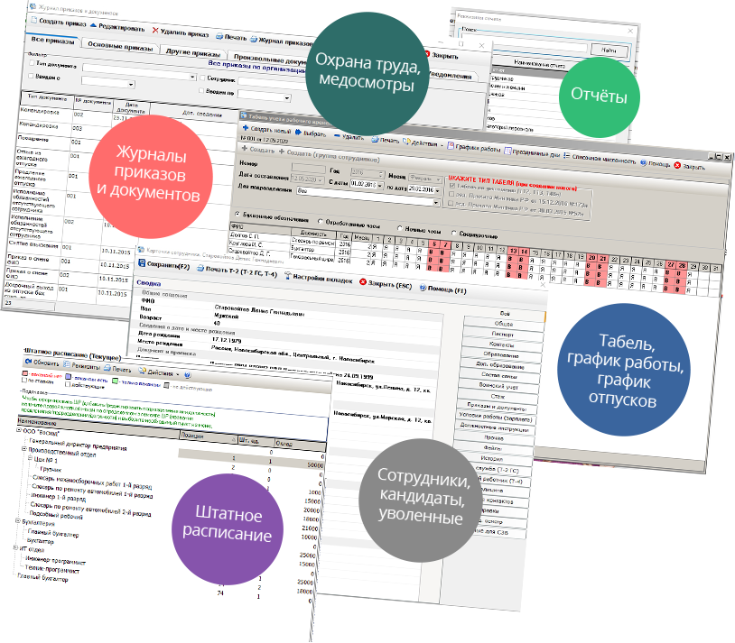 Компьютерные программы для отдела кадров